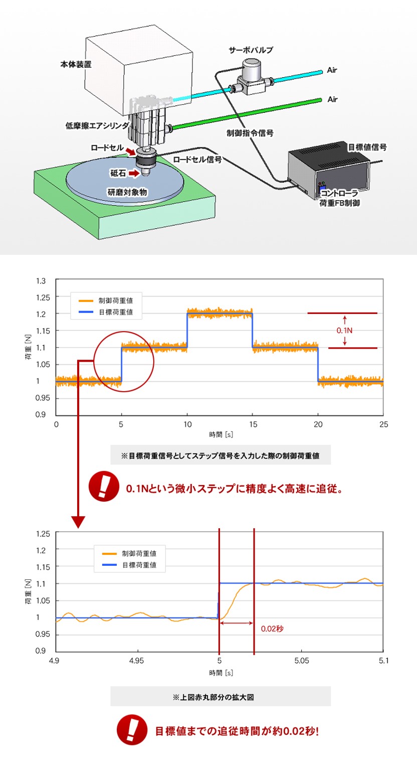 事例